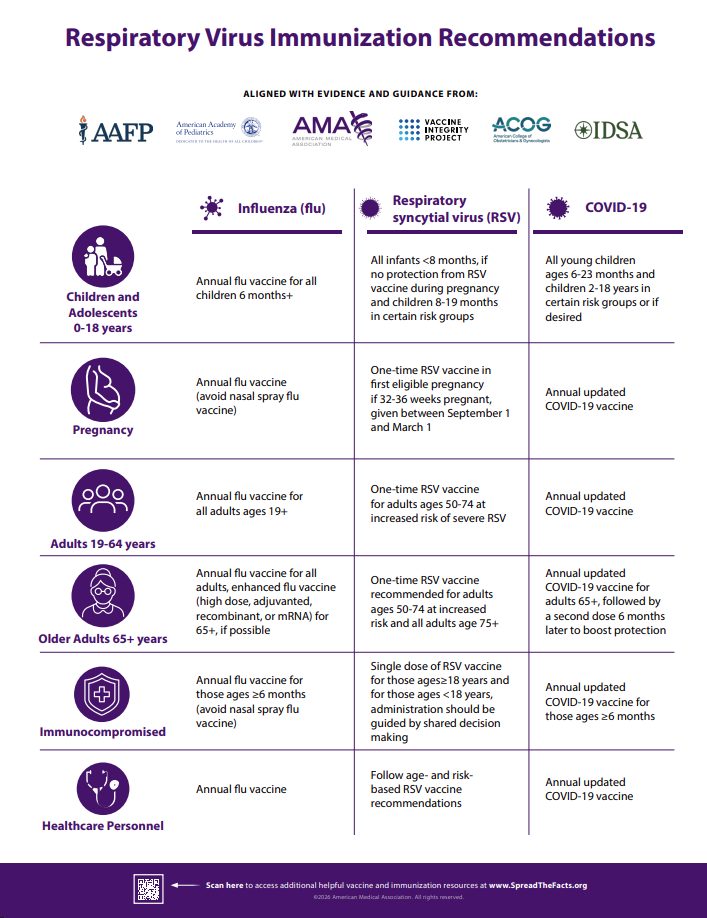 Respiratory Virus Immunization Recommendations